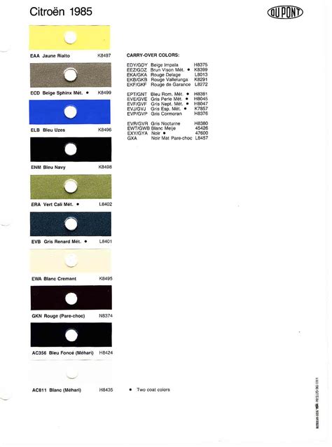 Citroen Paint Codes & Color Charts