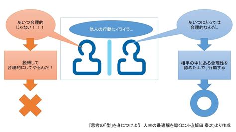 この本で学んだ1つの大きなことは、「全ての人は合理的に行動している」ということ。 『思考の「型」を身につけよう』（飯田 泰之）【kindle】