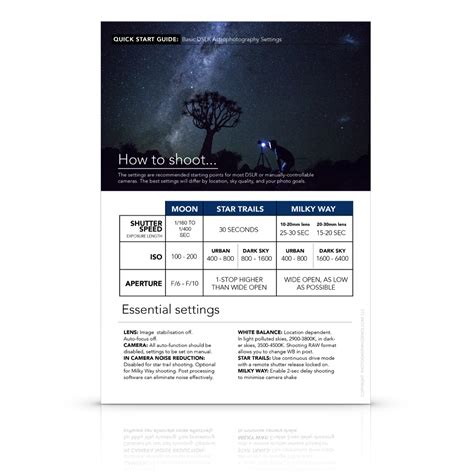 DSLR Astrophotography Cheat Sheet • PhotographingSpace.com