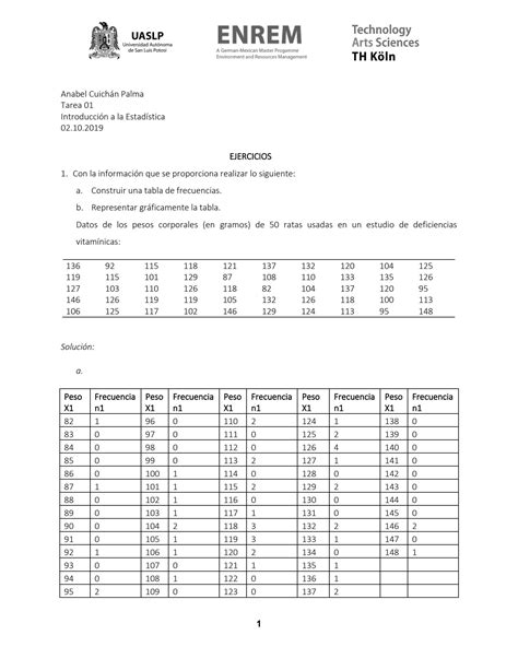 Solution Ejercicios Introducci N A La Estad Stica Studypool