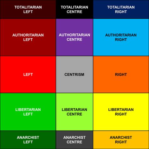 Template For Political Compass Bingo Politicalcompass