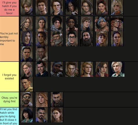 My DBD survivor tier list as a killer main : r/DeadByDaylightKillers