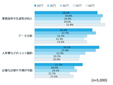 【調査】chatgptとは？実際どのくらいの人が使っている？料金や機能も紹介｜qプラス