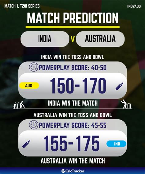 Today match team IND vs AUS Match Prediction, 1st T20I – Who will win today’s match between ...