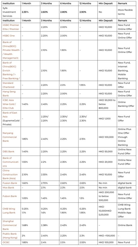 hong kong  hkd time deposit rates offers magazine