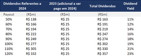 Valid Vlid Resultado T Fortes Dividendos A Frente Quem Diria