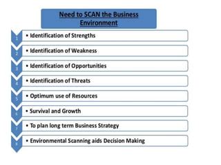 Techniques of scanning | PPT