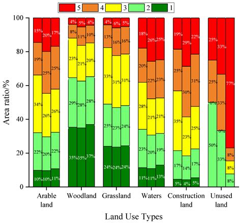 Ijerph Free Full Text Landscape Pattern And Ecological Risk