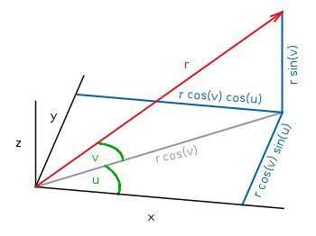 D Parametric Plot Explanation