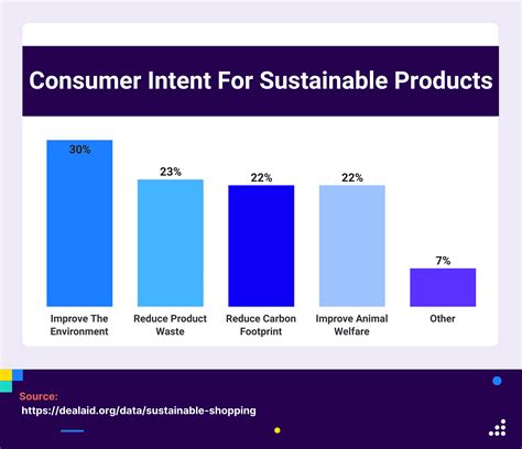22 Sustainable Shopping Statistics & Trends You Need To Know In 2025