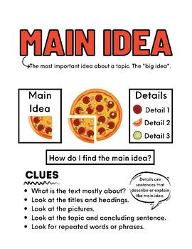 Main Idea Pizza Anchor Chart