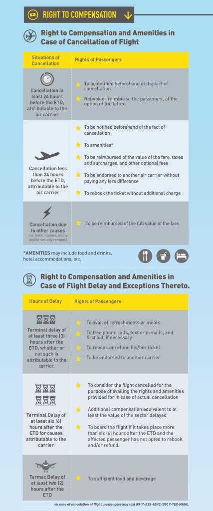 Flight Cancelled Due To Bad Weather Know Your Rights Journey Insider