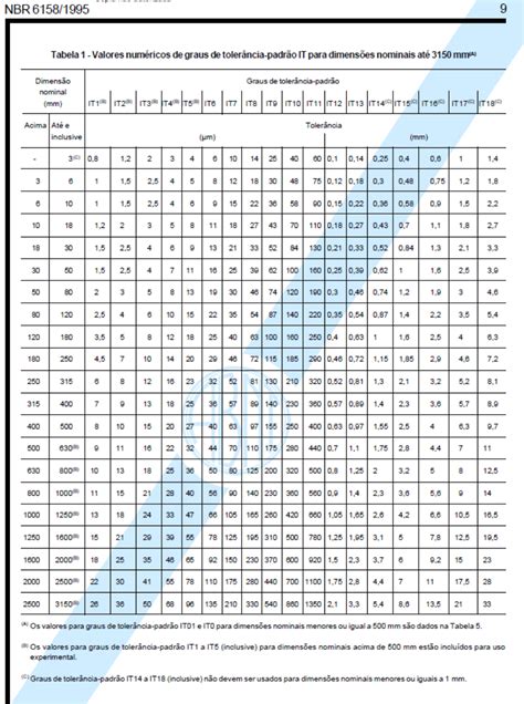 Tabelas Toler Ncias Pdf Metrologia