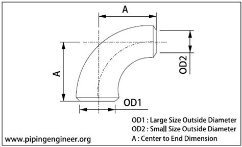 Butt Weld Reducing Elbows Inch Dimensions As Per Asme B16 9 The