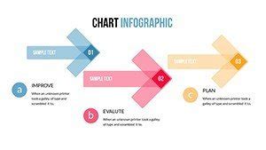 Animations Components PowerPoint Chart Presentation