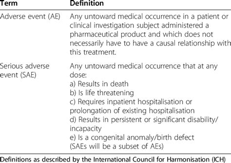 Definition of an adverse event and a serious adverse event | Download ...