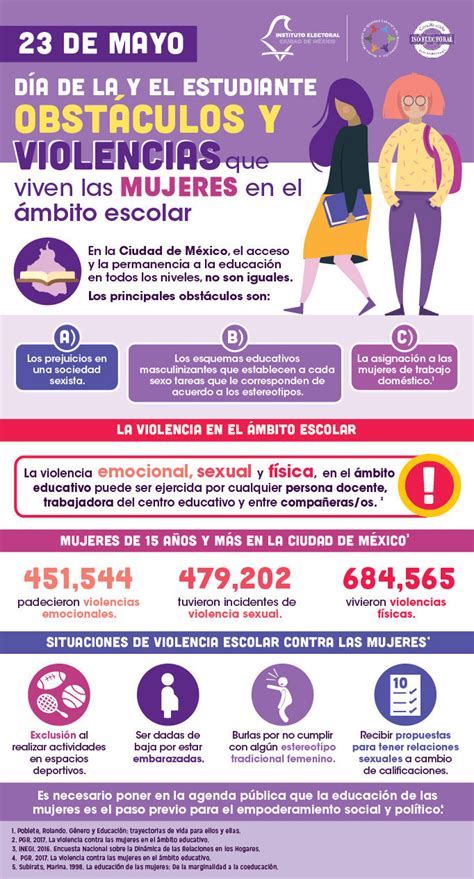 Infografías Y Gráficos 2021 1er Trimestre