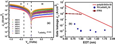 A The Temperature Dependent Leakage Current Density J G Versus The