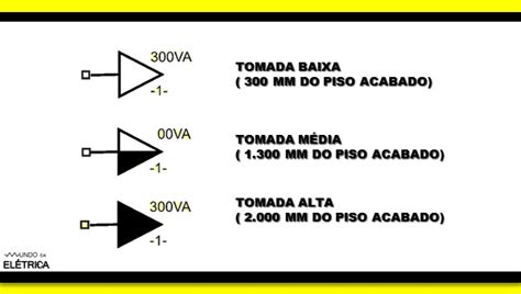 Tipos De Simbologia Elétrica Residencial Mundo Da Elétrica