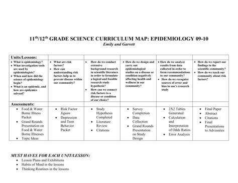 9th Grade Humanities Curriculum Map 08 09