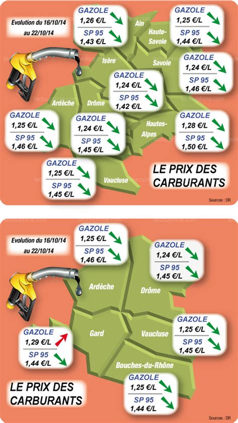 Carburants Les prix des carburants département par département