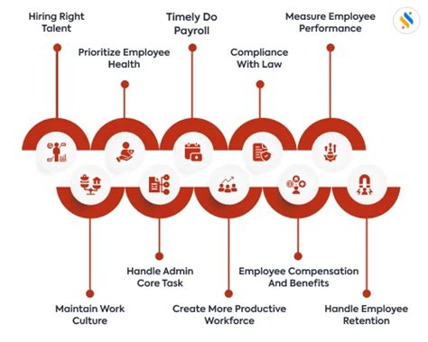 Top 10 HR Challenges And Solutions A Brief Guide To Solve