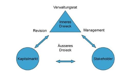 Wirtschaft 2022 ZHAW Flashcards Quizlet