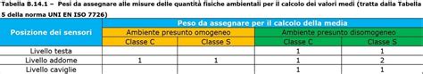 Rischio Microclima Ambienti Di Lavoro