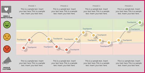 6 Voorbeeldsjablonen En Voorbeelden Van Customer Journey Map