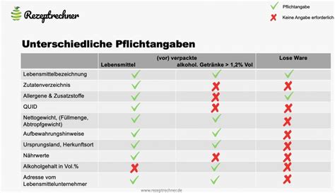 Lebensmittelkennzeichnung Beispiel