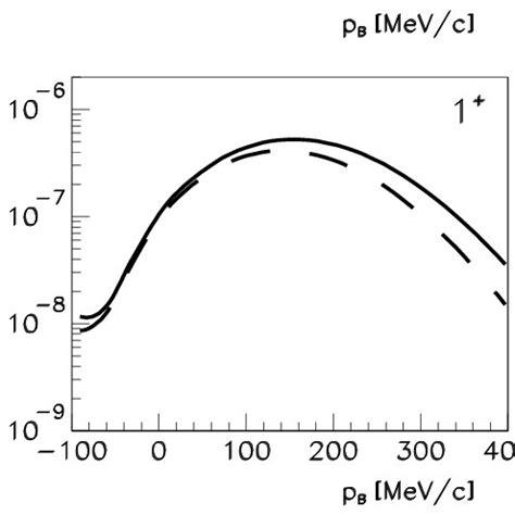 The Differential Cross Section Of The Reaction O E E Pp C For