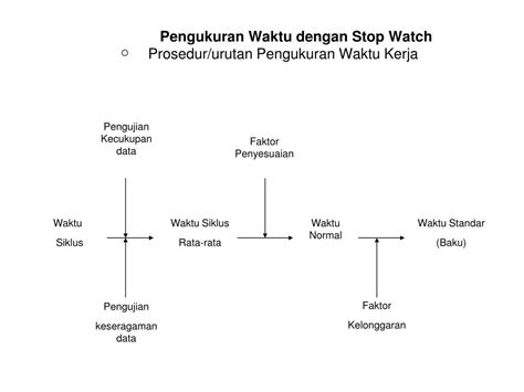 PPT Pengukuran Kerja Work Measurement PowerPoint Presentation Free