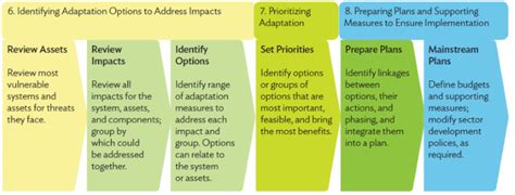 Nature Based Solutions For Building Resilient Cities Preventionweb