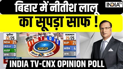 INDIA TV CNX OPINION POLL Bihar म नतश लल क सपड सफ Nitish