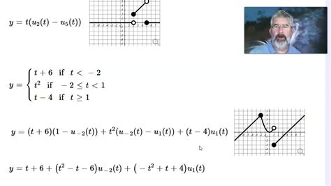 Unit Step Functions Youtube