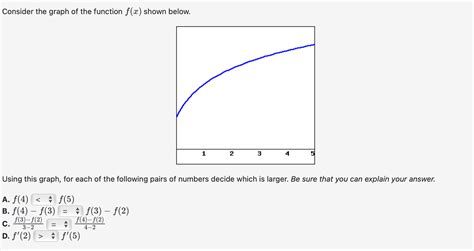 Solved Consider the graph of the function f(x) shown below. | Chegg.com 