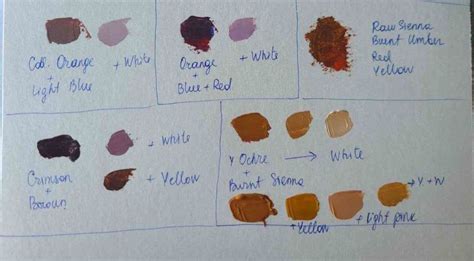 How to Make Skin Color with Acrylic Paint? Free Skin Color Mixing Chart ...