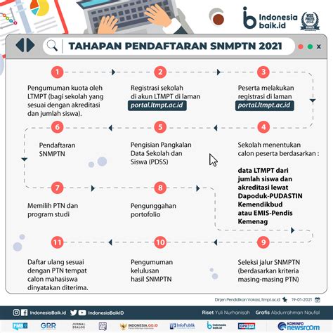 Sudah Dibuka Cek Jadwal Dan Tahapan SNMPTN 2021 Indonesia Baik