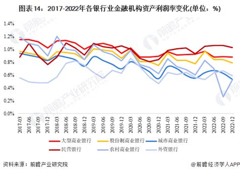 预见20232023年中国银行行业市场现状竞争格局及发展趋势分析 推动银行业数字化转型 前瞻趋势 前瞻产业研究院