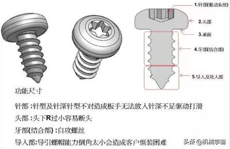 螺絲知識圖譜大全！從基本構造到製造 每日頭條