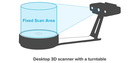 How To Choose The Best 3d Scanner Accuracy Scan Volume And Budget