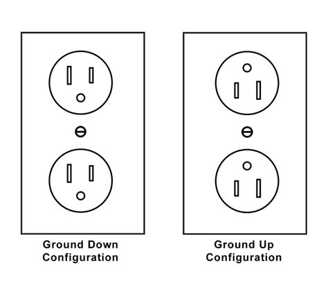 electrical outlet installation code - Wiring Diagram and Schematics