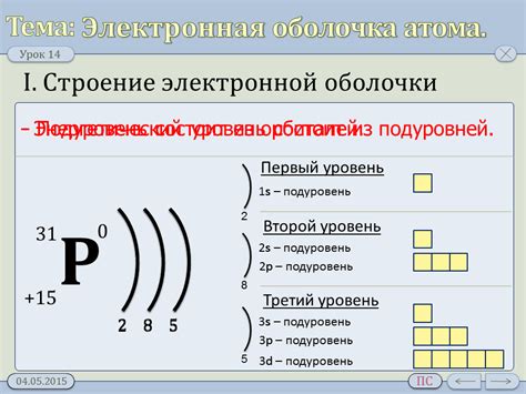 На приведенном рисунке изображена схема строения электронных оболочек