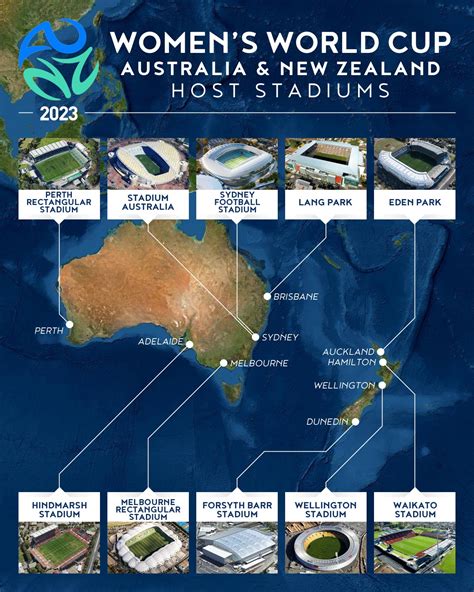 Group Stage Of The 2023 Fifa Womens World Cup This Year Hosted By Australia And New Zeeland