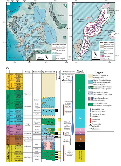 Figure From The Impact Of Salt Tectonics On The Thermal Evolution And