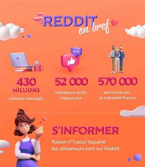 Le Guide Du Marketing Sur Reddit DATASOLUTION