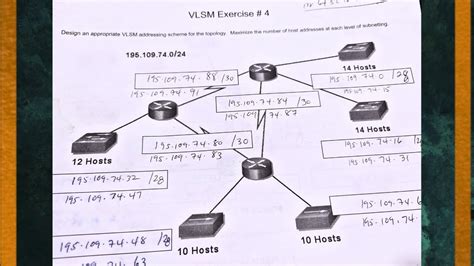 VLSM Exercise 4 I Subnetting Example CISCO CCNA I 195 109 74 0 24