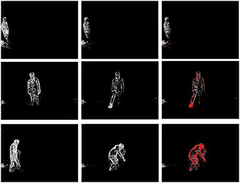 Frontiers EvAn Neuromorphic Event Based Sparse Anomaly Detection