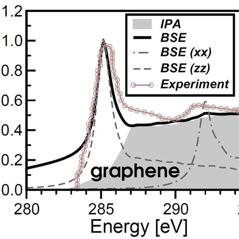 Near Edge X Ray Absorption Spectrum From The Lithium K Edge In LiF