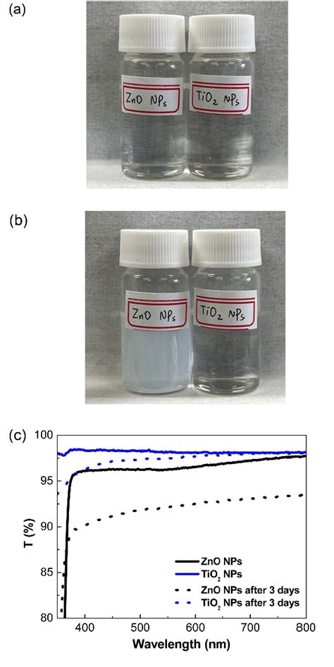 Pdf A Study On The Stability Of Tio2 Nanoparticles As An Electron